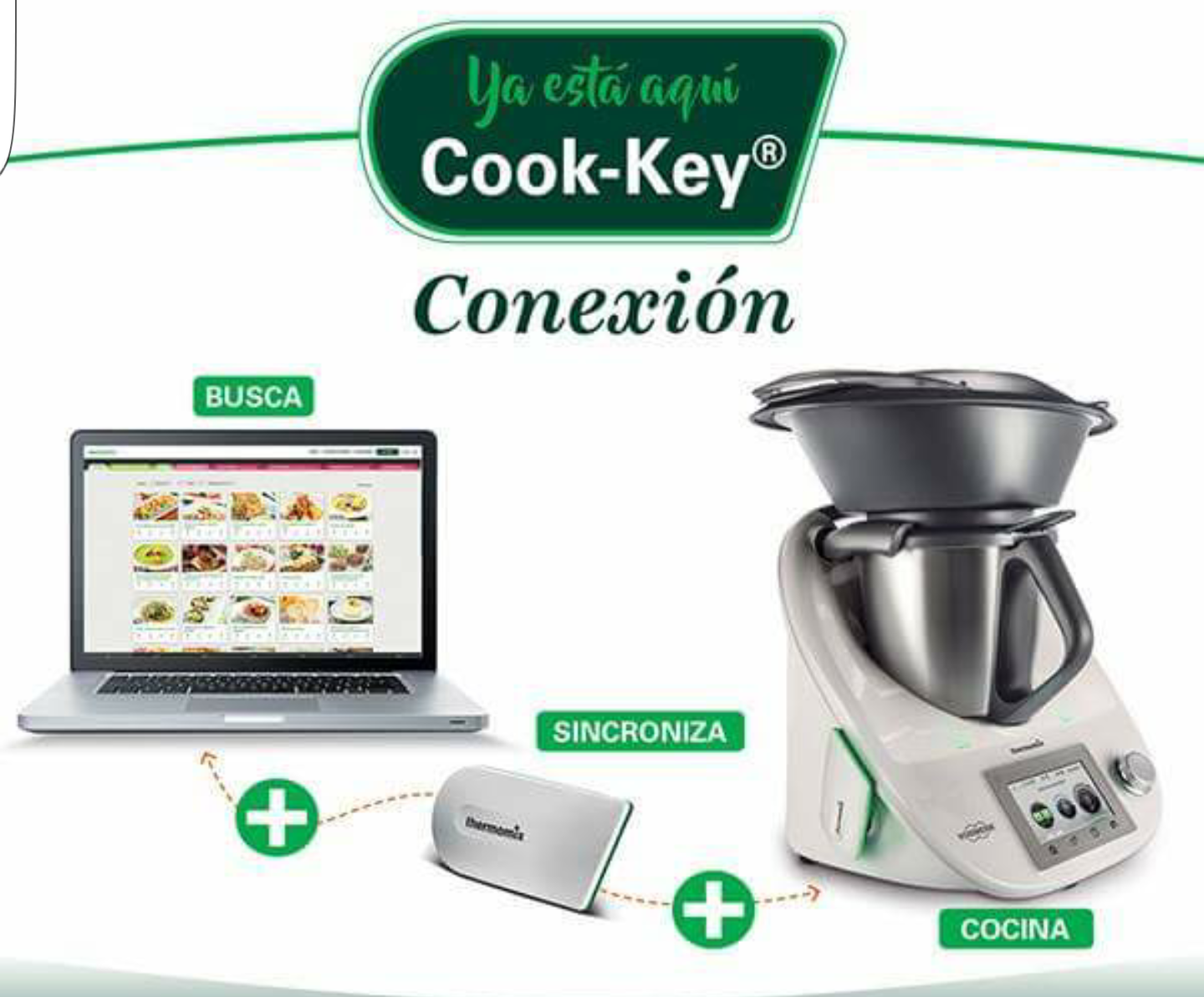 Como funciona la thermomix